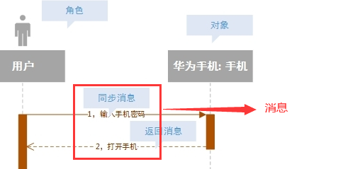 产品经理应该如何描述需求？