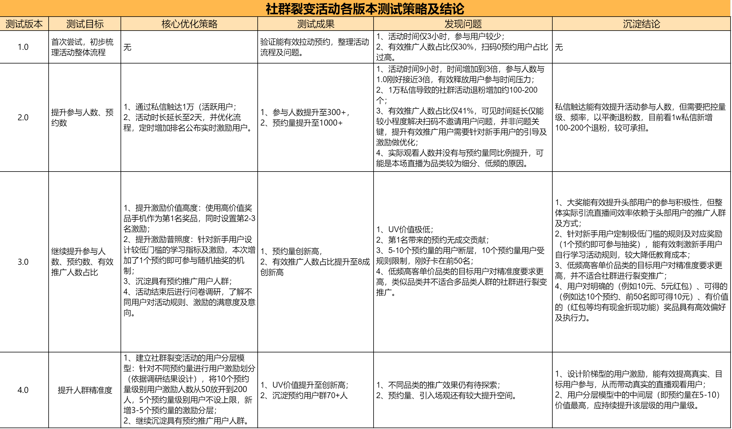视频号怎么通过社群裂变引入精准用户，案例带你看懂！