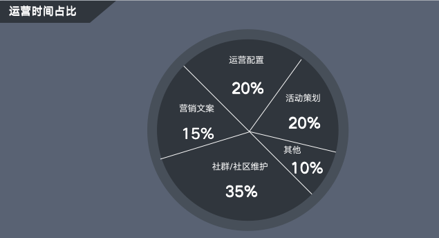 回顾产品5年，盘点那些助我突破职业瓶颈的能力