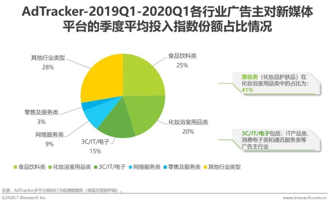 2020年中国新媒体营销策略研究报告