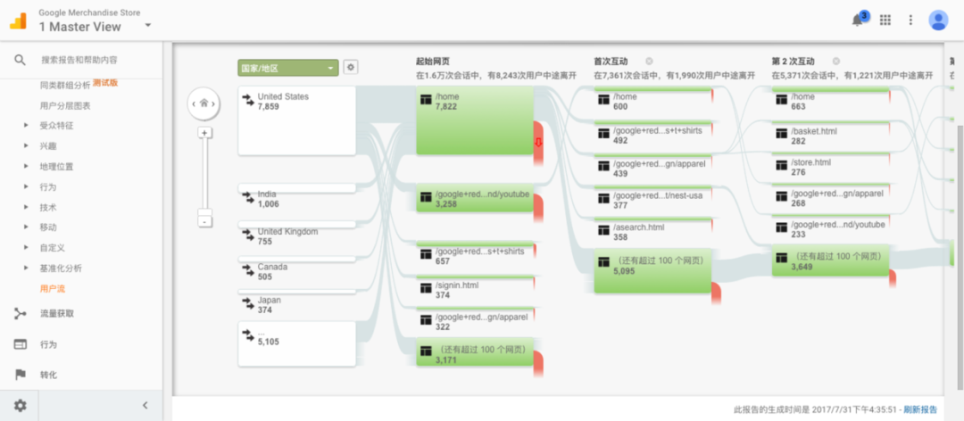 如何建立以数据为导向的设计体系？