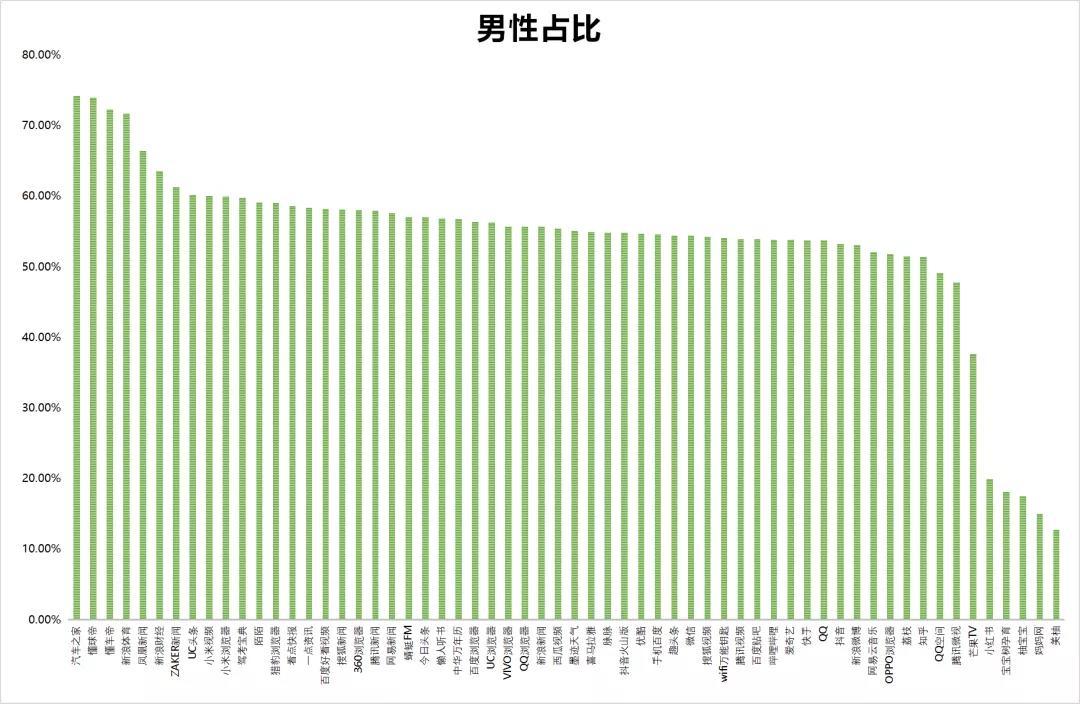 最新！60个信息流广告平台数据榜单！