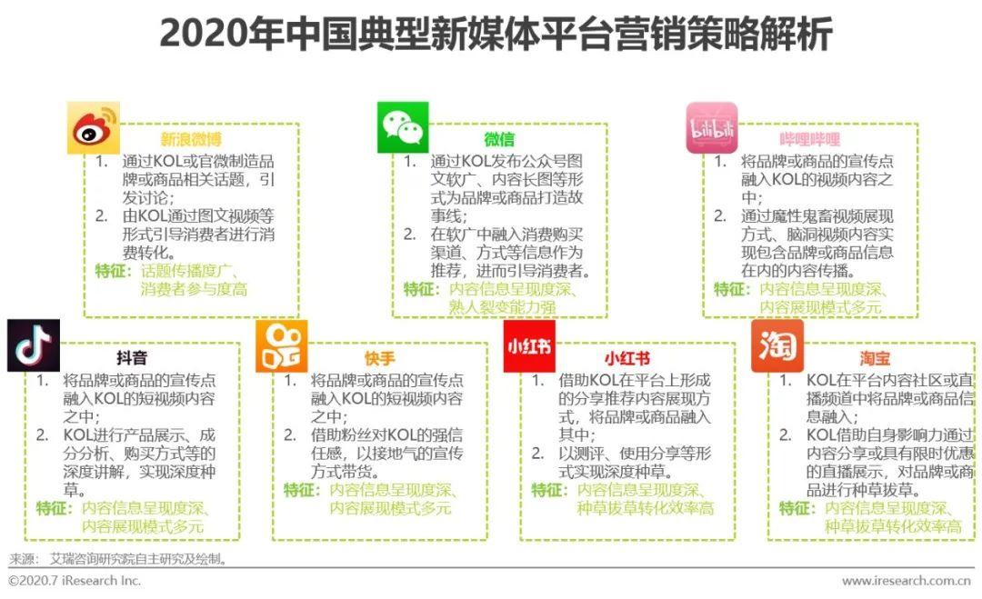 2020年中国新媒体营销策略研究报告