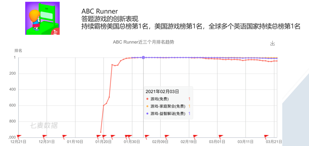 游戏产品立项的5个思考及成功产品分析