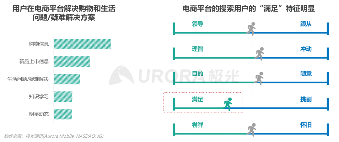 数据报告 | 内容生态搜索趋势研究报告