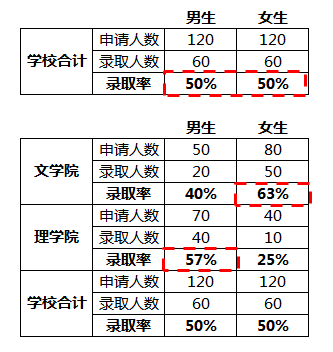 三个思维方法，轻松搞定数据运营难题