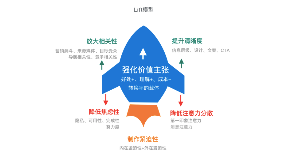 案例拆解|秋叶《视频号变现营》分销裂变活动