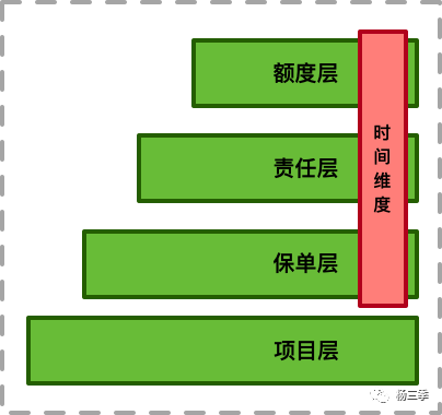 账户体系：一文助你看透账号体系与账户体系的区别