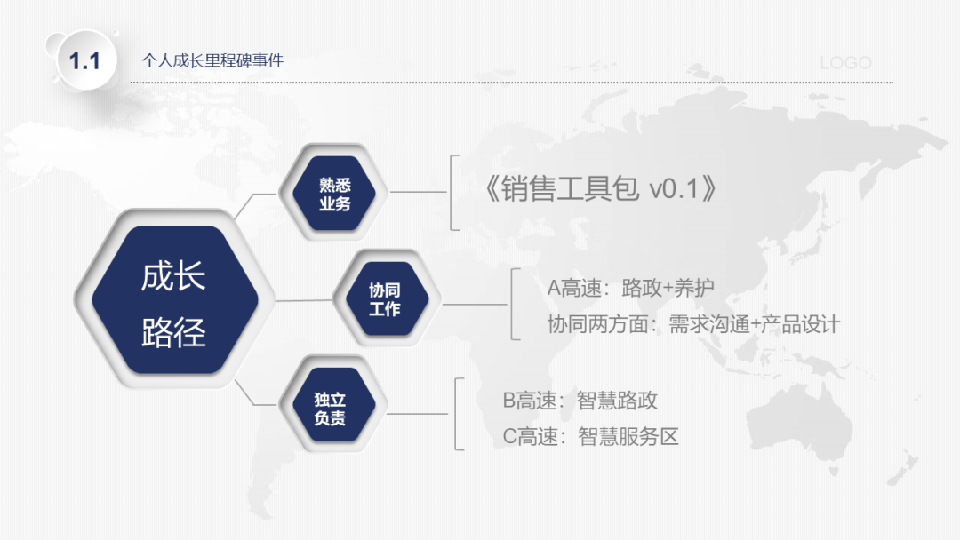 五年产品经理的转正述职报告（附PPT下载）