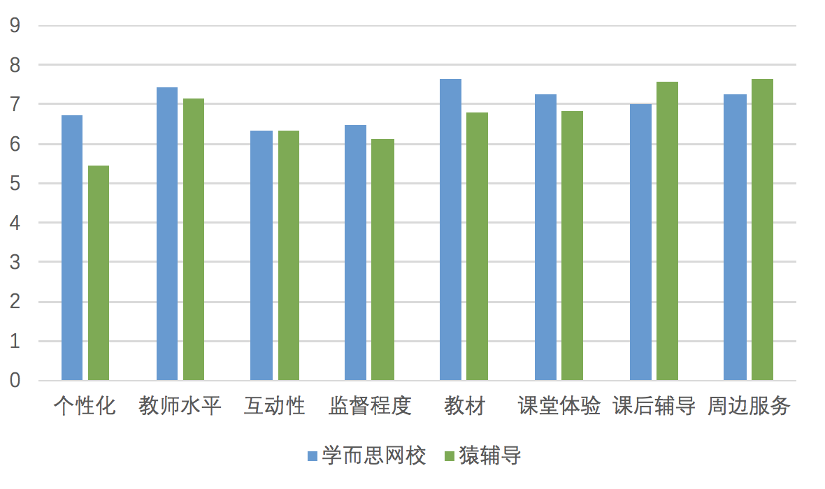 学而思网校产品体验报告：一份值得“抄”的作业