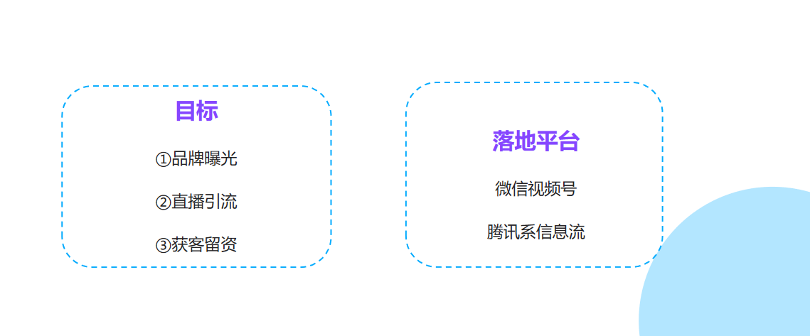 活动策划：手把手教你如何从零出发策划一个H5活动！