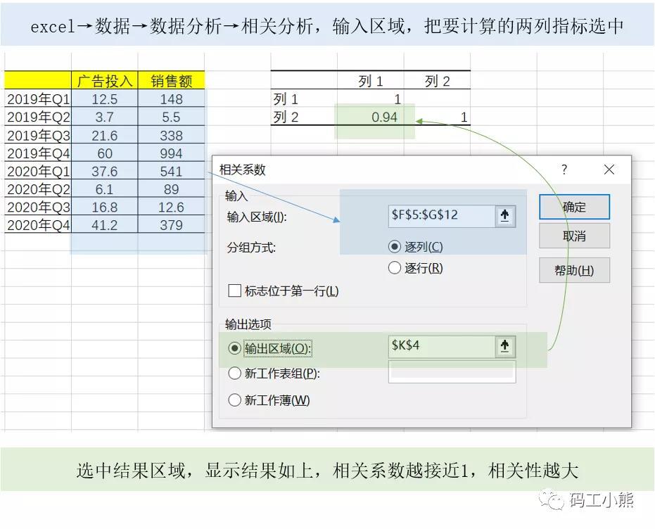 相关分析法 - 基本原理、是什么意思、适用条件大全