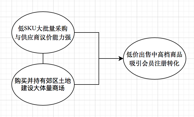 万字干货|「会员营销」，你真的懂吗？