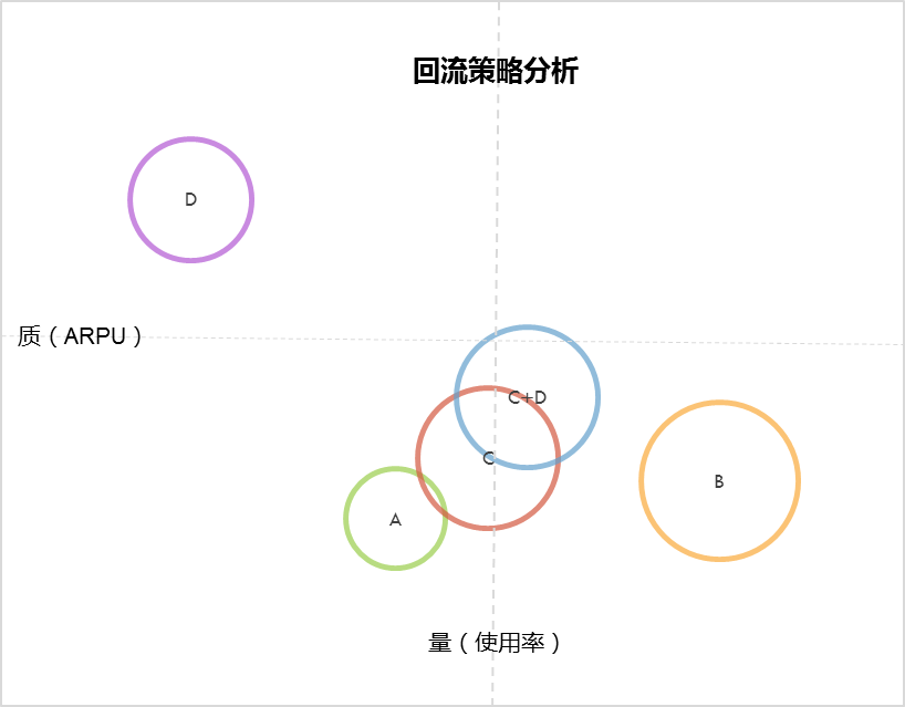 鸟哥笔记,用户运营,姜頔,用户研究,用户运营,转化,增长策略