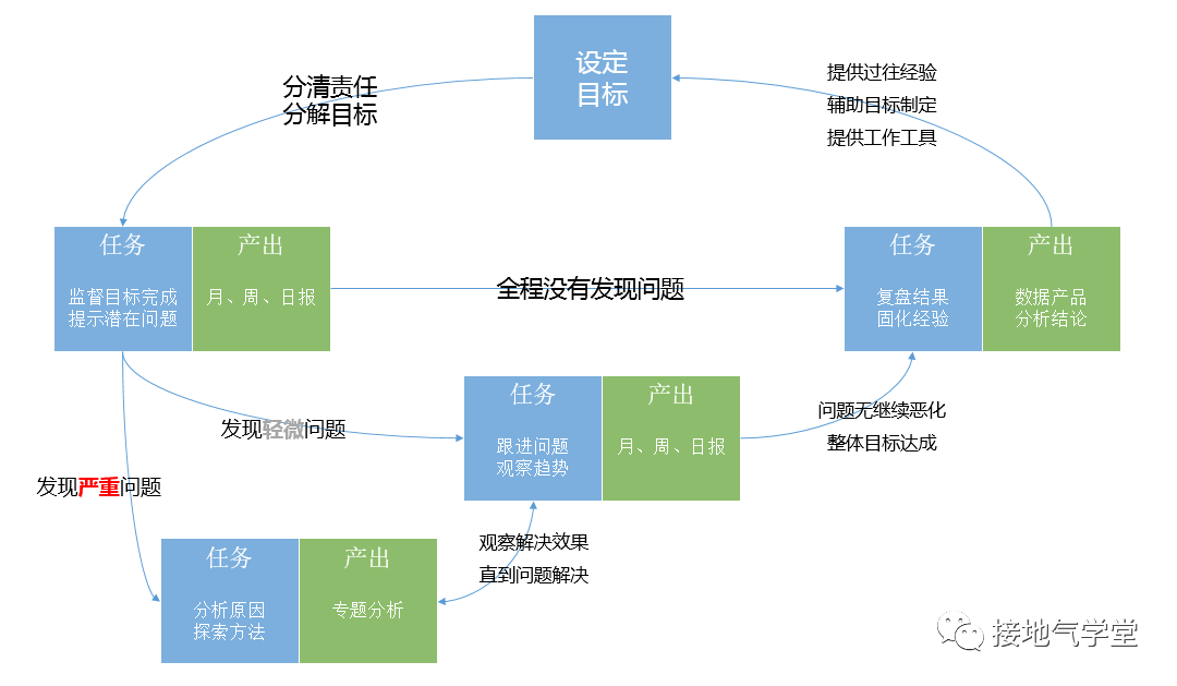 鸟哥笔记,数据运营,接地气的陈老师,数据运营,策略