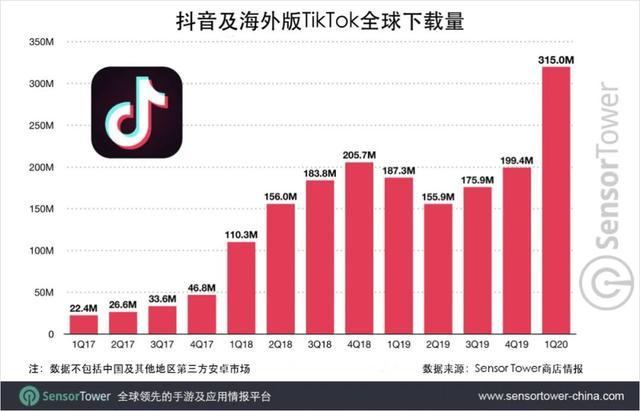 印度的封杀又来了！再禁用47个中国App，名单上还有275个