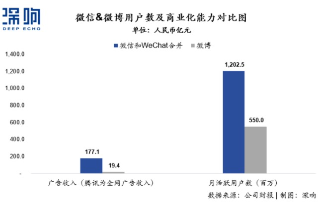 透视互联网的灵魂，详解广告新变局