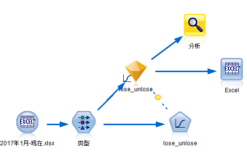 鸟哥笔记,用户运营,姜頔,用户研究,用户运营,转化,增长策略