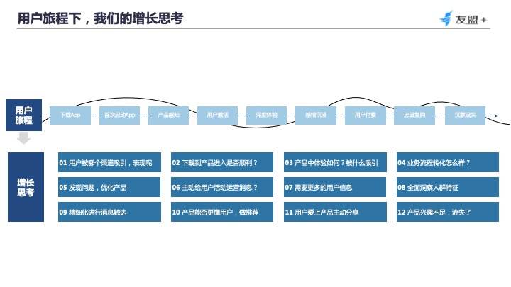 四大触点，教你从“用户视角”构建数据分析体系