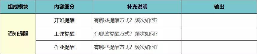 从0-1的成人教育社群SOP搭建思路