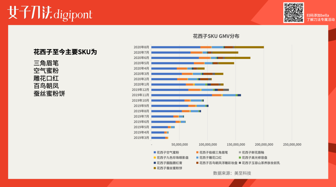 万字拆解｜成立3年销售额近30亿，花西子是怎么做增长的？