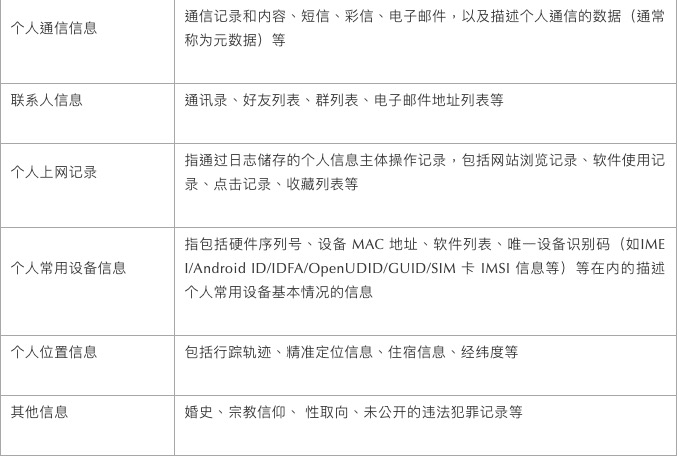 产品设计中，最常用的6大用户信息保护原则