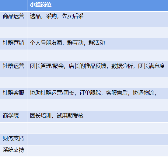 社群出货5000+？三个实战经验轻松起盘社群团购