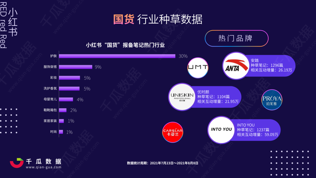 双十一内容营销前瞻，洞察小红书5大趋势