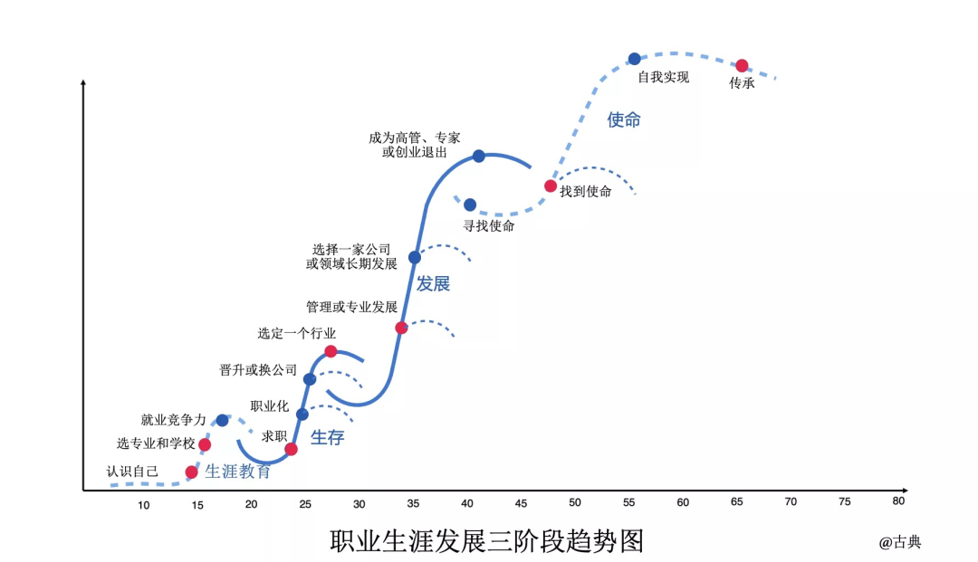 鸟哥笔记,职场成长,June,成长,职场,思维,总结,工作