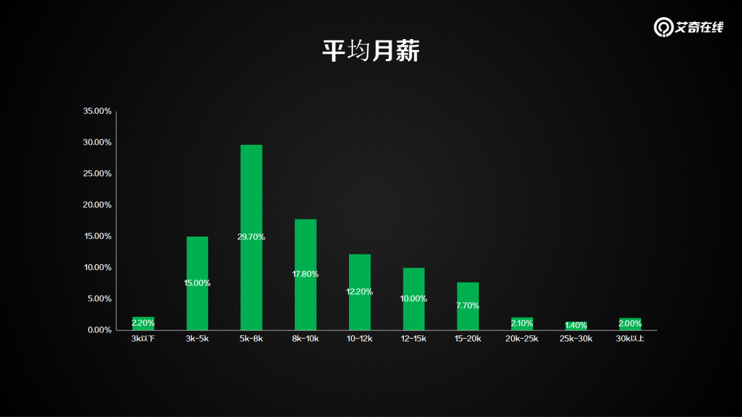 优化师今年过得怎么样了？行业现状解读