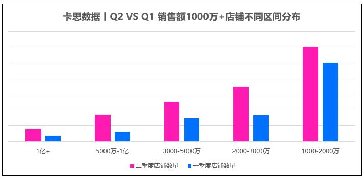 盘点了1000家抖音小店， 发现了抖音电商长效经营之道