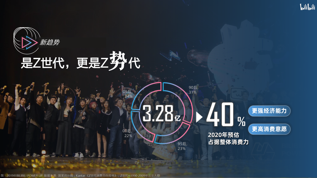 bilibili：2020年品牌营销手册