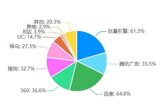 优化师今年过得怎么样了？行业现状解读