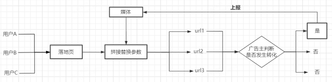 优化师｜流量内卷时代，头条广告怎么玩？