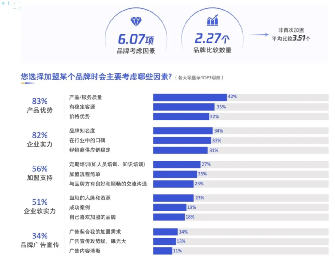 【商业产品思考】站在用户视角看广告-更新