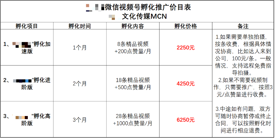 微信视频号MCN大起底：2000块打造大号，是一场割韭菜骗局？