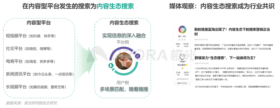 数据报告 | 内容生态搜索趋势研究报告