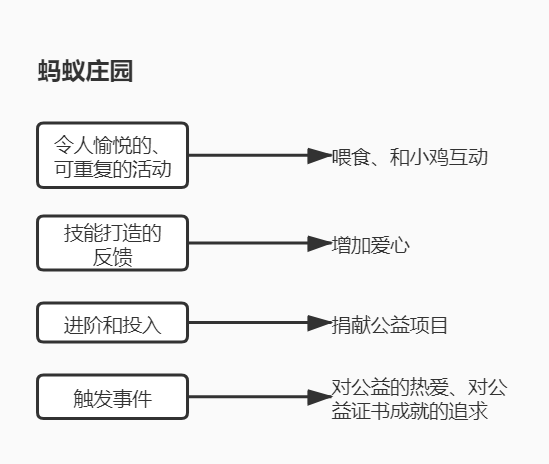 产品游戏化，怎么做？