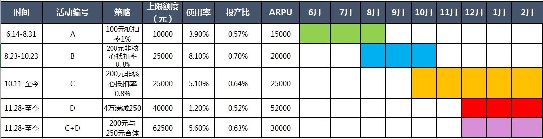 鸟哥笔记,用户运营,姜頔,用户研究,用户运营,转化,增长策略