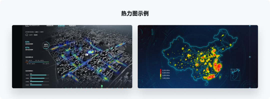 又是全网最实用系列，爆肝的万字图表干货整理