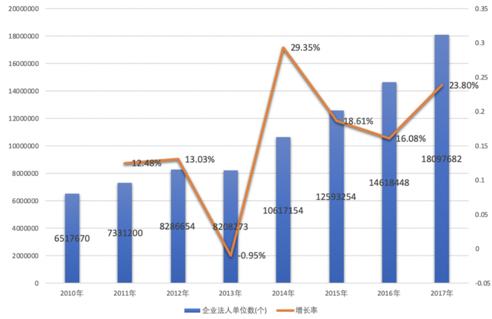 竞品分析 | 智联招聘、前程无忧、Boss直聘使用报告