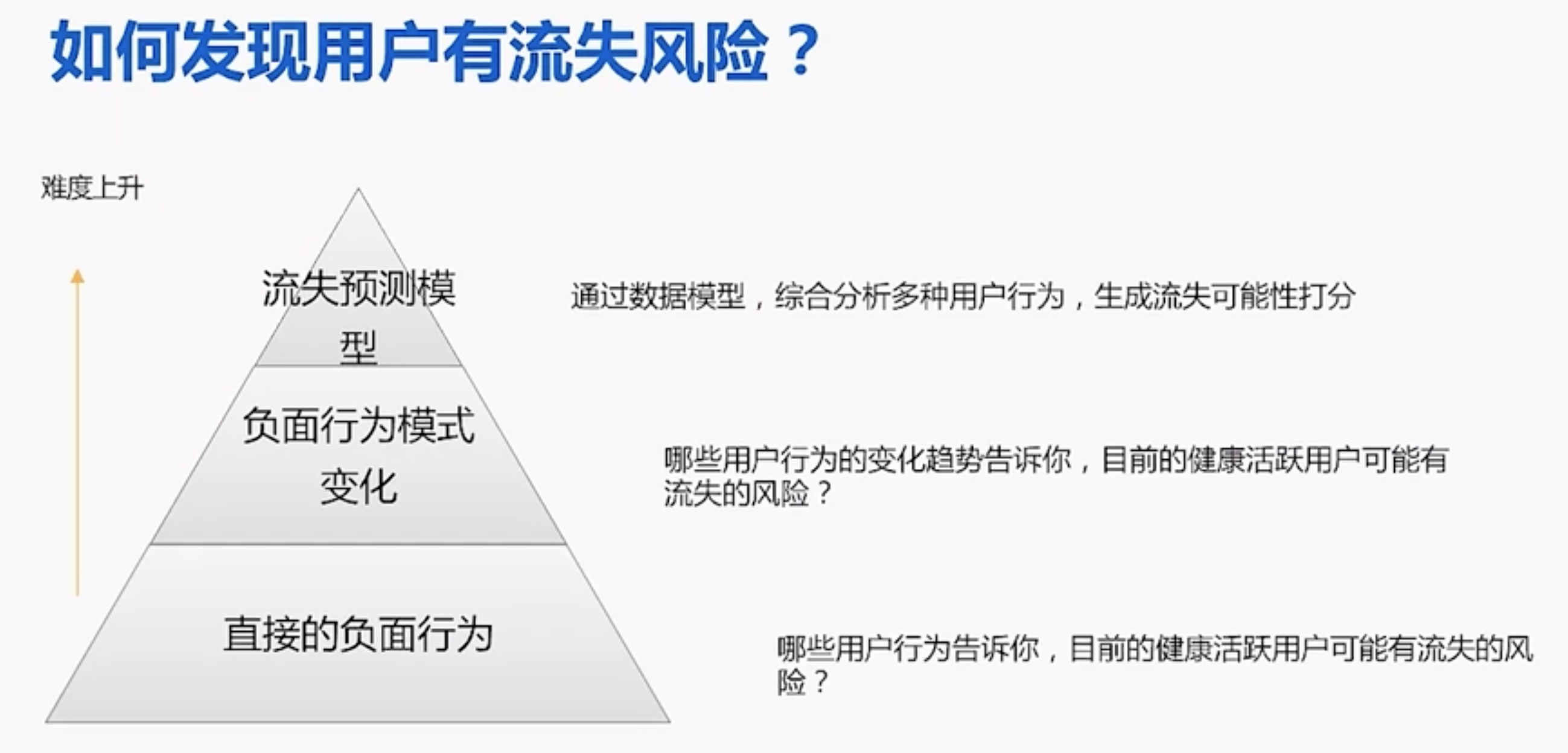 顶级增长负责人的全局增长视角（中）