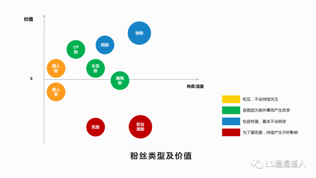 中国养成系现象级综艺全面分析：创造营和青春有你系列