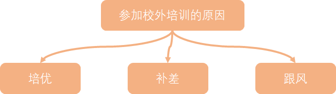 怎么看待AI教育？一位在线教育从业者的视角