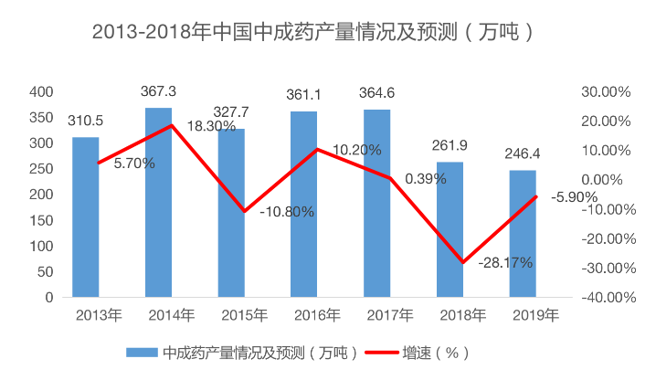 中药品牌，必有一战