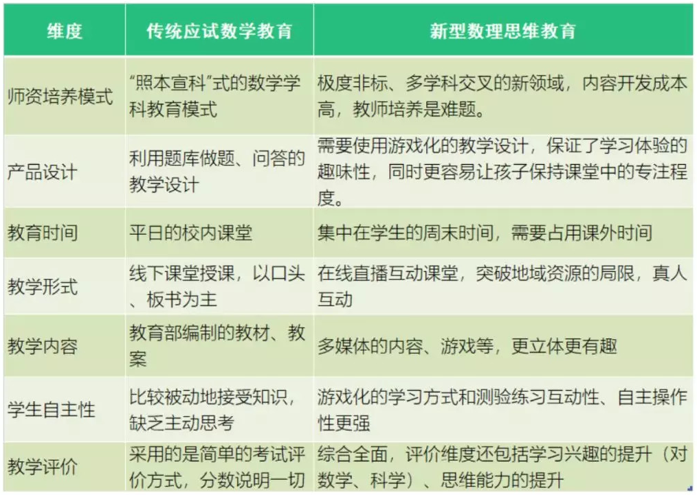 「火花思维」如何在数学思维赛道中脱颖而出？