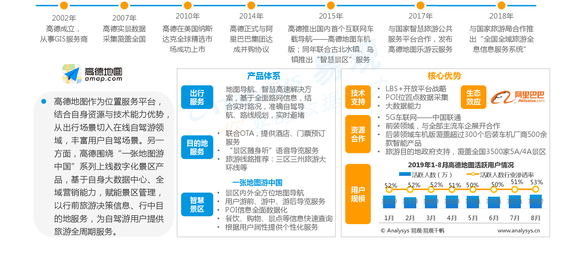 为什么没有一款让人印象深刻的自驾游APP