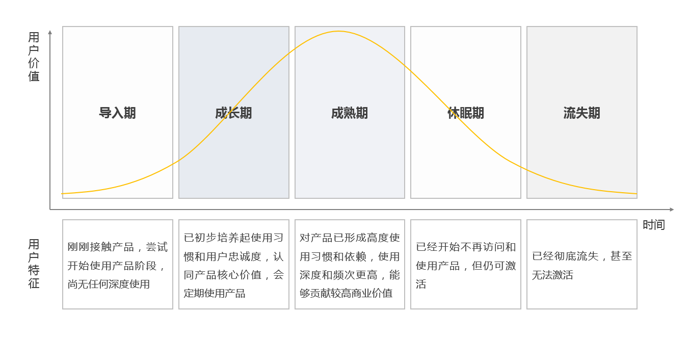 挂机短信产品用户运营体系如何搭建？