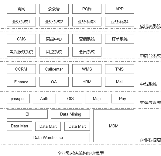 从5个模块谈谈：To B 产品方法论