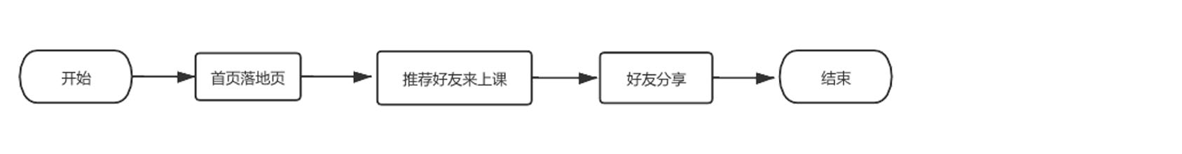 「火花思维」如何在数学思维赛道中脱颖而出？